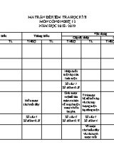 Ma trận đề kiểm tra học kỳ 2 môn Công nghệ 12 - Năm học 2018-2019